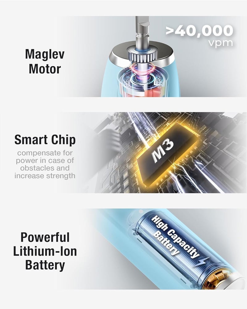 7AM2M Ultrasonic Electric Toothbrush with 6 Brush Heads for Adults&Kids, One Charge for 120 Days, USB-C Charge, 5 Modes, 40000VPM Powered Toothbrush, 2 Minutes Built in Smart Timer (Light Blue) - Image 5